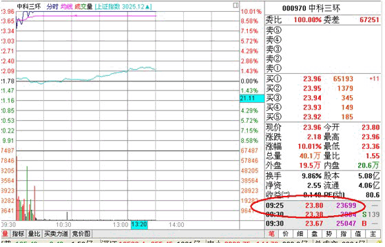 分时战法研究(2) 分时战法研究(2)