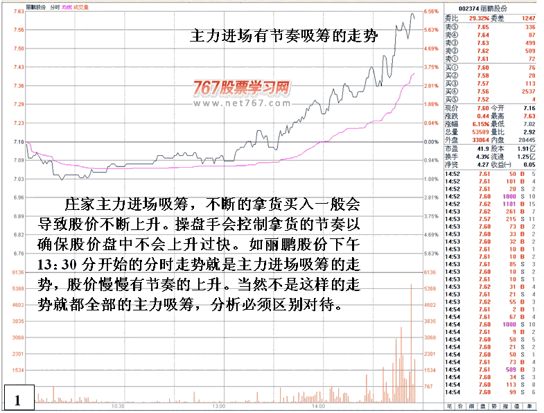 丽鹏股份庄家低位吸筹 丽鹏股份庄家低位吸筹