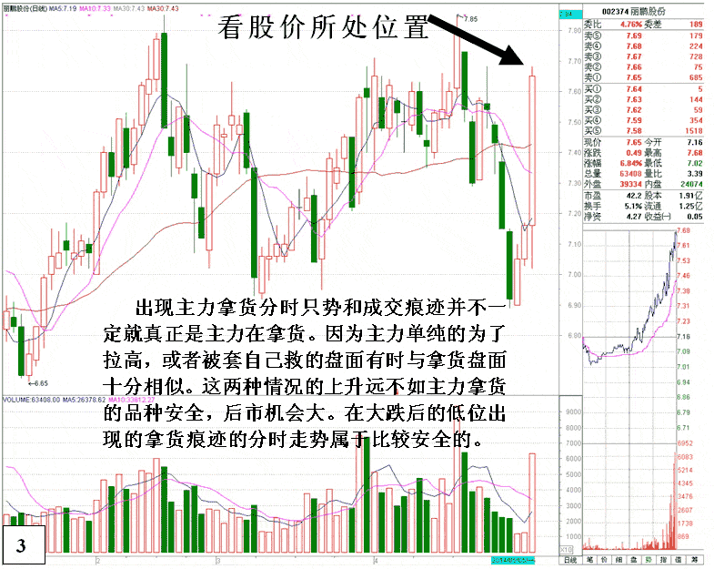 丽鹏股份庄家低位吸筹 丽鹏股份庄家低位吸筹