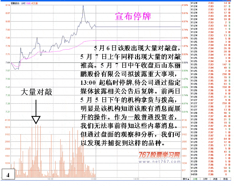 丽鹏股份庄家低位吸筹 丽鹏股份庄家低位吸筹