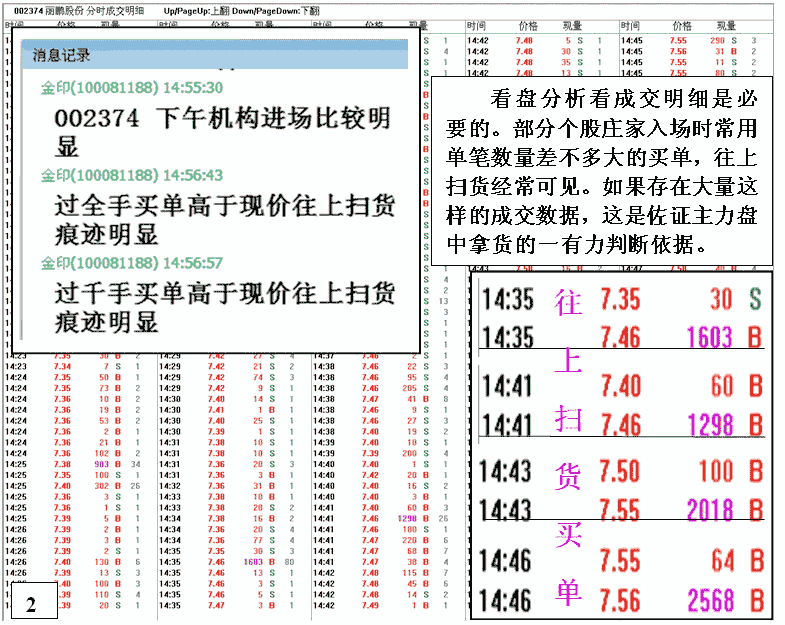 丽鹏股份庄家低位吸筹 丽鹏股份庄家低位吸筹