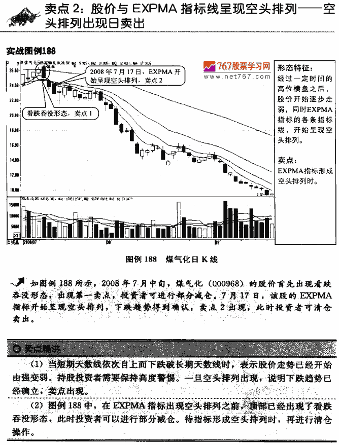 EXPMA指标卖点