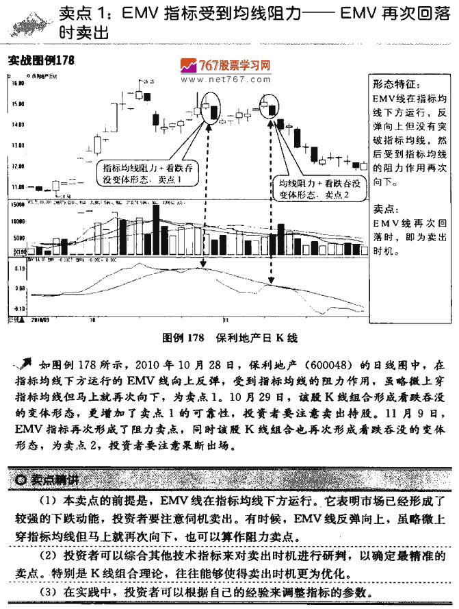 EMVָ