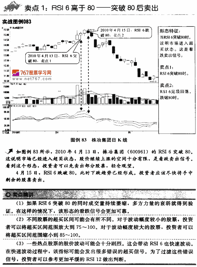 RSIָ