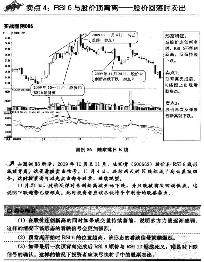 RSIָ