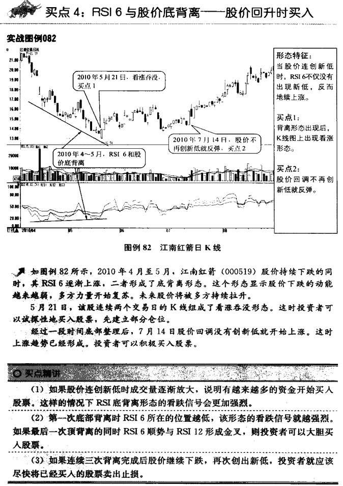 RSIָ