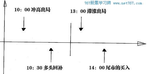 塢ǰԷ׽µ;еķ(3)