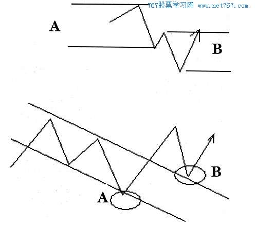 塢ǰԷ׽µ;еķ(2)