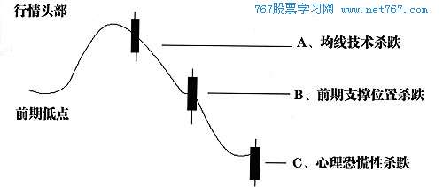 塢ǰԷ׽µ;еķ(1)