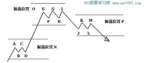 һ K̬,ɼۻָ̬仯(1)