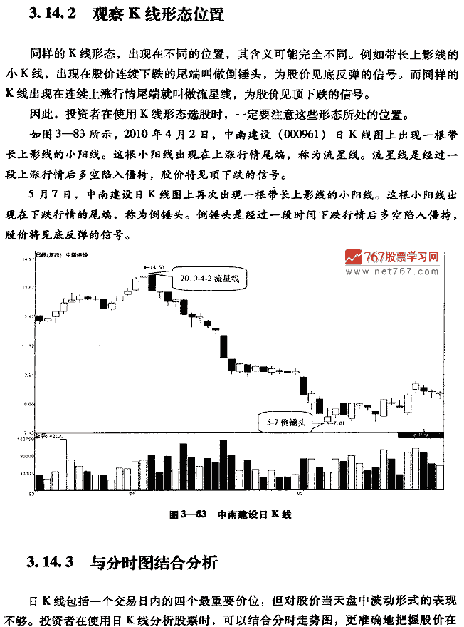如何看K线图:4个技巧