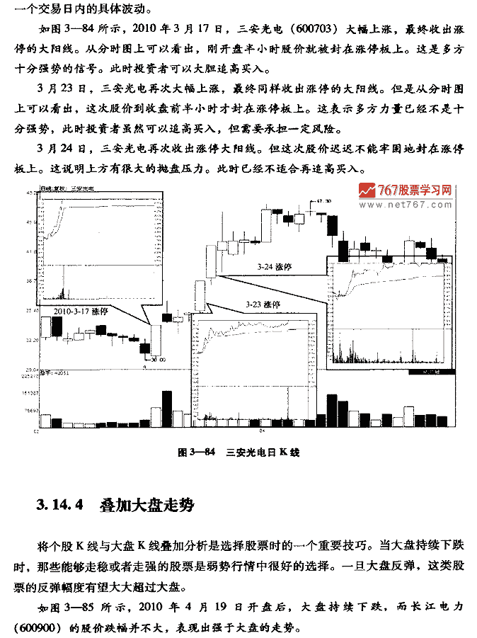 如何看K线图:4个技巧