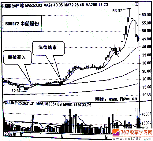 做股票不是一天的事业