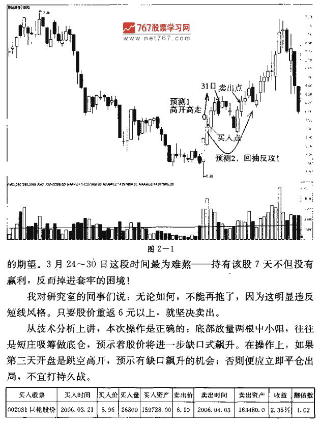 艰难的开始