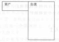 第十五章 寻找导师 第十五章 寻找导师