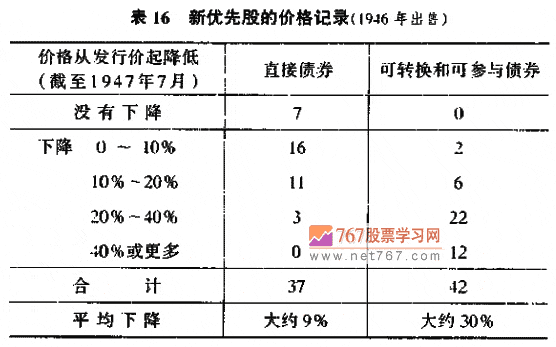 Ͷߵϲ:淽