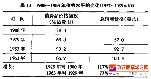 定量分析技术 定量分析技术