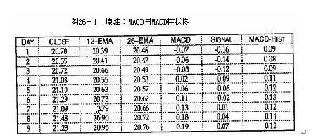 26.MACDMACD״ͼ