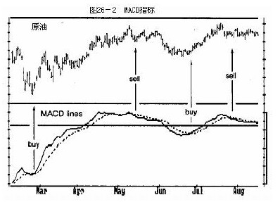 26.MACDMACD״ͼ