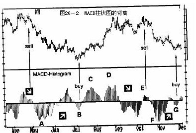 26.MACD与MACD柱状图 26.MACD与MACD柱状图