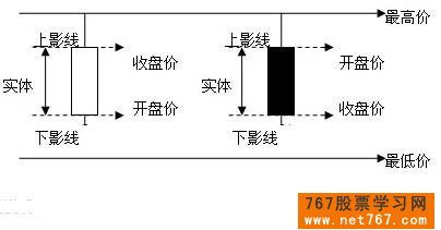 大智慧行情分析系统炒股软件个股动态技术分析(个股动态K线图)操作图解 大智慧行情分析系统炒股软件个股动态技术分析(个股动态K线图)操作图解