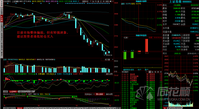 每日一评02月01日 每日一评02月01日